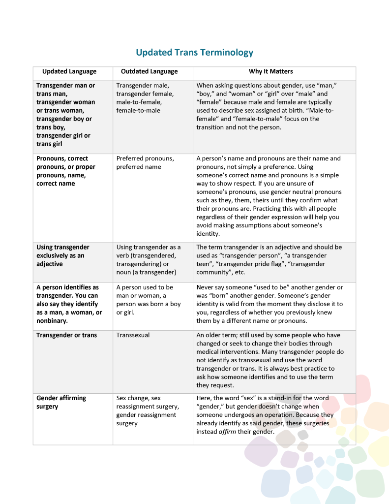 The National Center for Youth with Diverse Sexual Orientation, Gender Identity & Expression Glossary